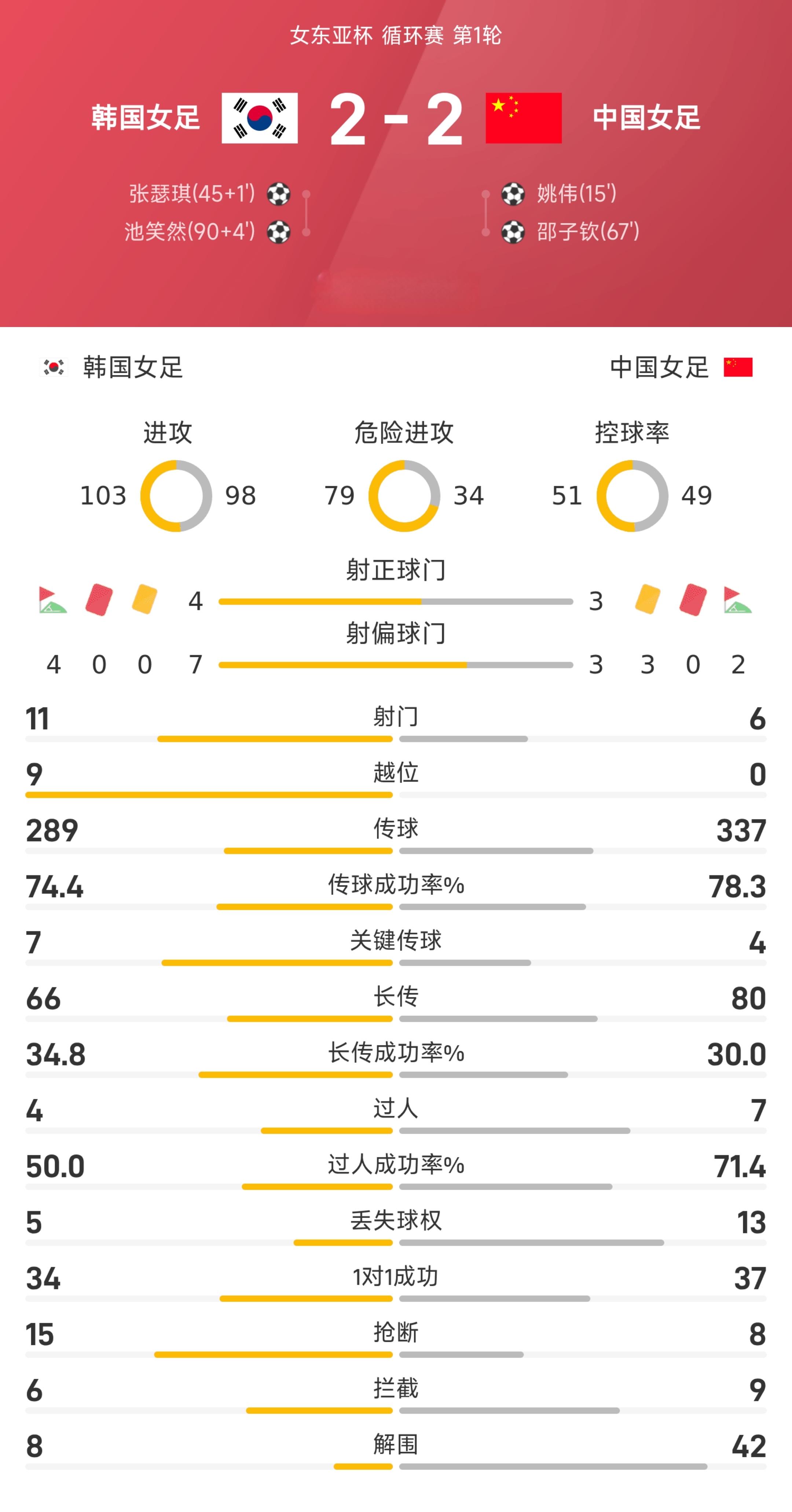 包含今夜比利亚雷亚尔调整名单以备欧联,完成体检环节打磨,信心回归,数据趋势出现新变化的词条 包含今夜比利亚雷亚尔调整名单以备欧联,完成体检环节打磨,信心回归,数据趋势出现新变化的词条